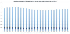 Raskaudenkeskeytykset ja synnytykset