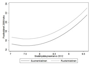 keskiarvo puoltoaanet